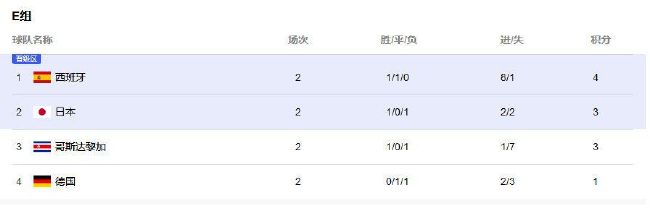 法甲进球数来到179，跻身法甲历史射手榜前10。